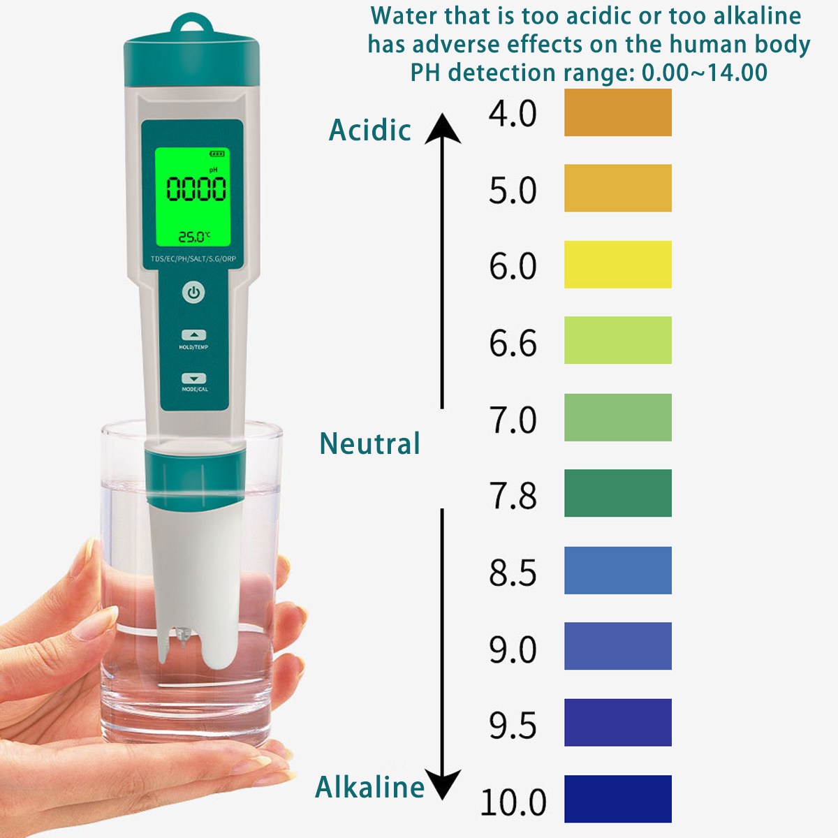 Digital PH Meter 7 In 1 PH/ORP - Ph Meter Digital Water Tester recension och pris